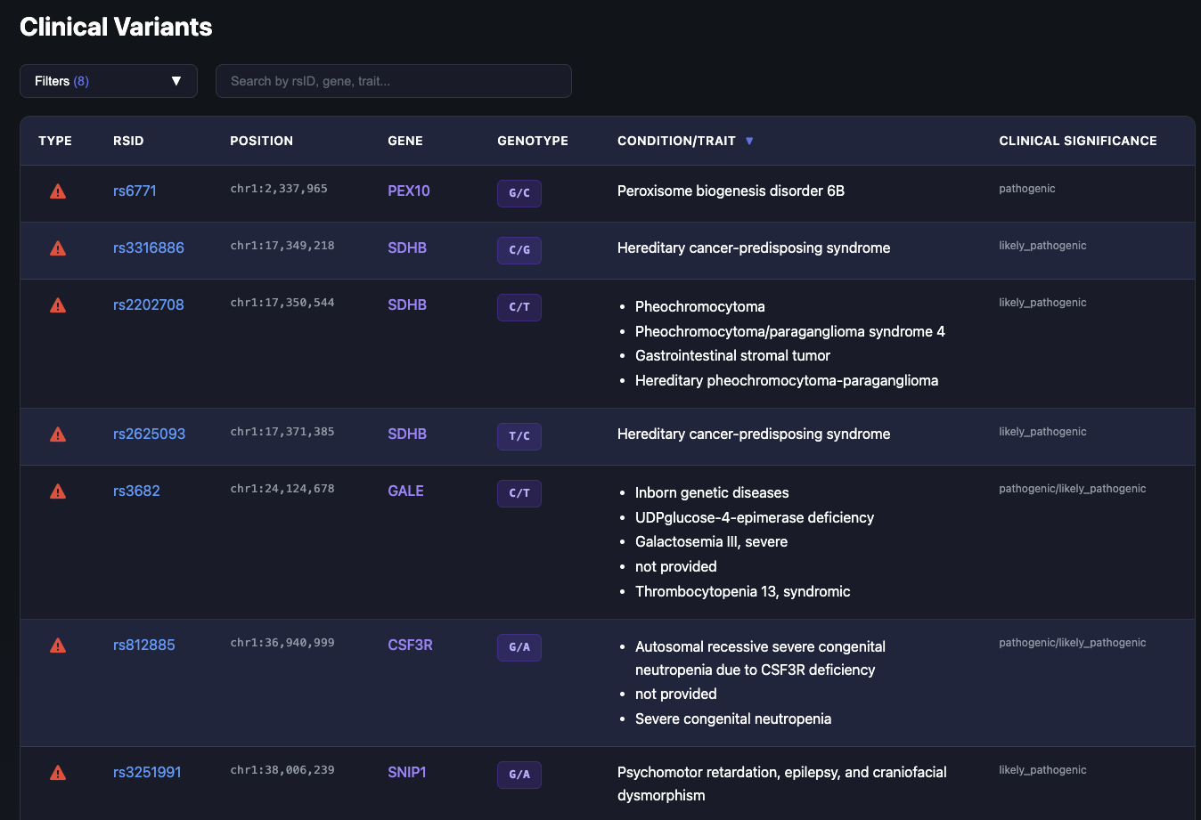 Chromagus - Decode Any DNA Sample with AI